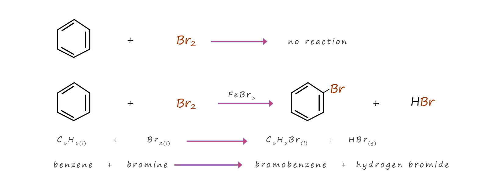 equations for the reaction of benzene with bromine